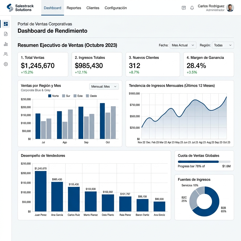 Dashboard de Ventas